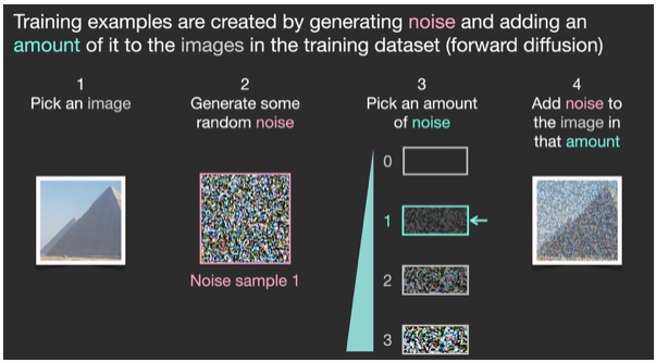 The Divine Diffusion: Enter the Algorithm of&nbsp;Clarity