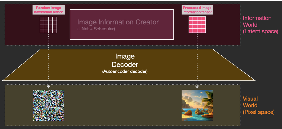 The Divine Diffusion: Consciousness as the Perfect&nbsp;Denoiser