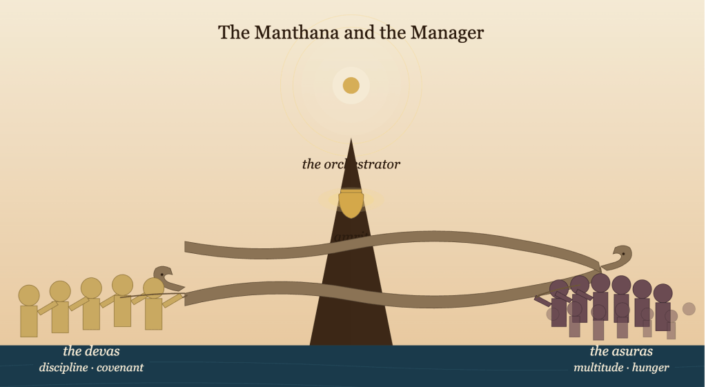 Manthana and the Manager: How governance works and rewards the discipline